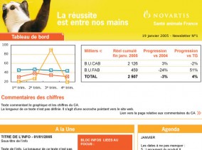 newsletter pour novartis, santé animale France