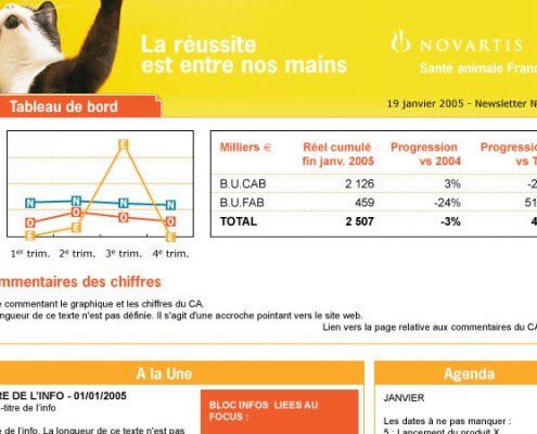 newsletter pour novartis, santé animale France